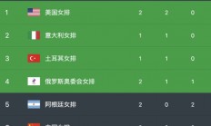 主教练变阵四年未胜解甲圈循环