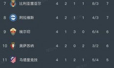 九游娱乐直播-包含米德尔斯堡客场取分，保持不败状态确保稳定的词条