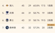 九游娱乐官方入口-湖人大胜太阳，豪取七连胜