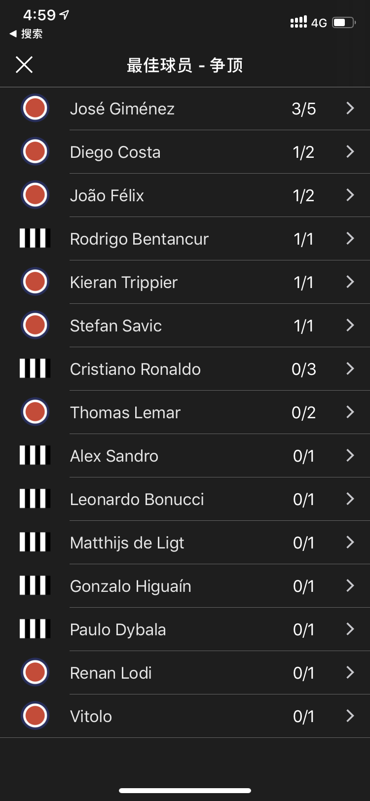 尤文图斯战平,马德里竞技赢球领先积分榜 尤文图斯战平,马德里竞技赢球领先积分榜