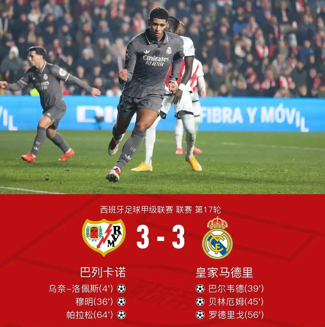 包含巴列卡诺主场逼平皇马,齐达内遭遇连续三轮不胜的词条 包含巴列卡诺主场逼平皇马,齐达内遭遇连续三轮不胜的词条