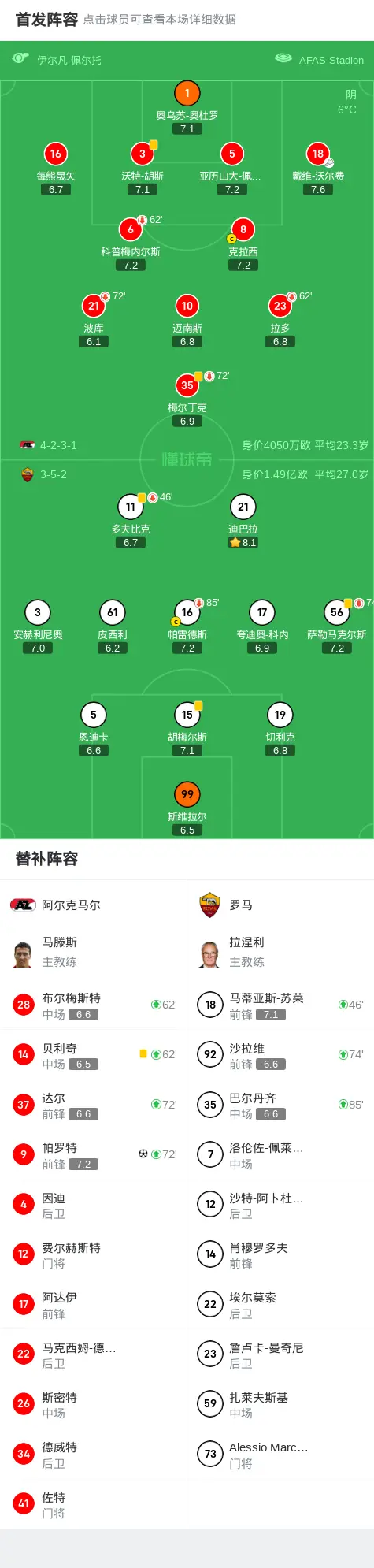 关于罗马主场胜克罗托内，积分增加的信息