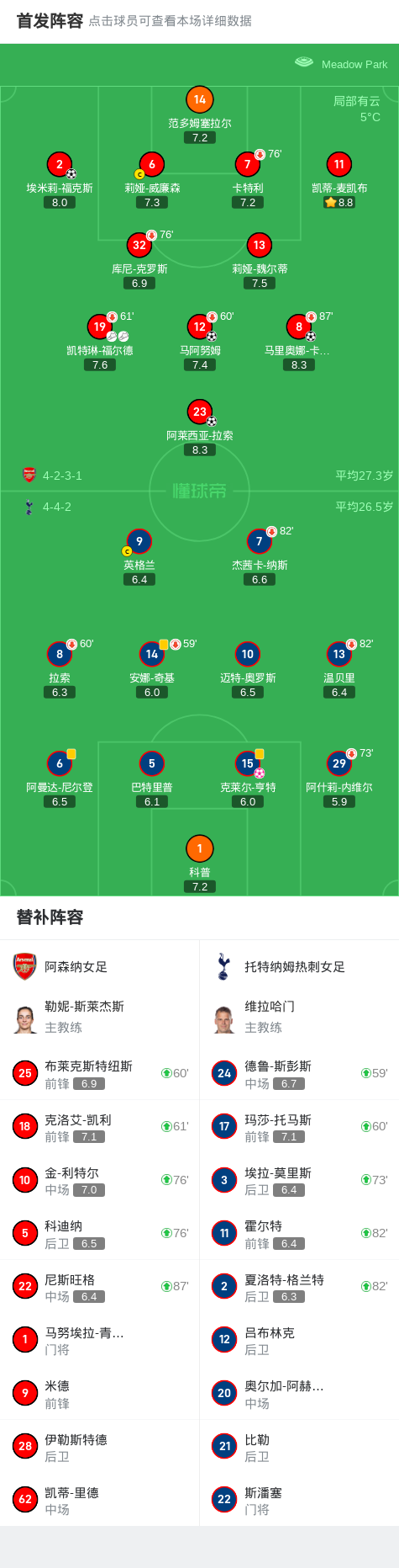 阿森纳主场击败对手，提升积分榜排名的简单介绍