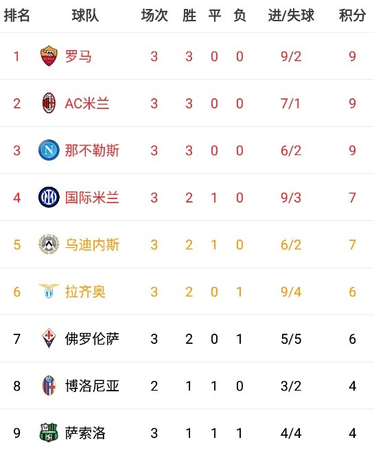关于那不勒斯客场不敌，积分榜位置再次下滑的信息